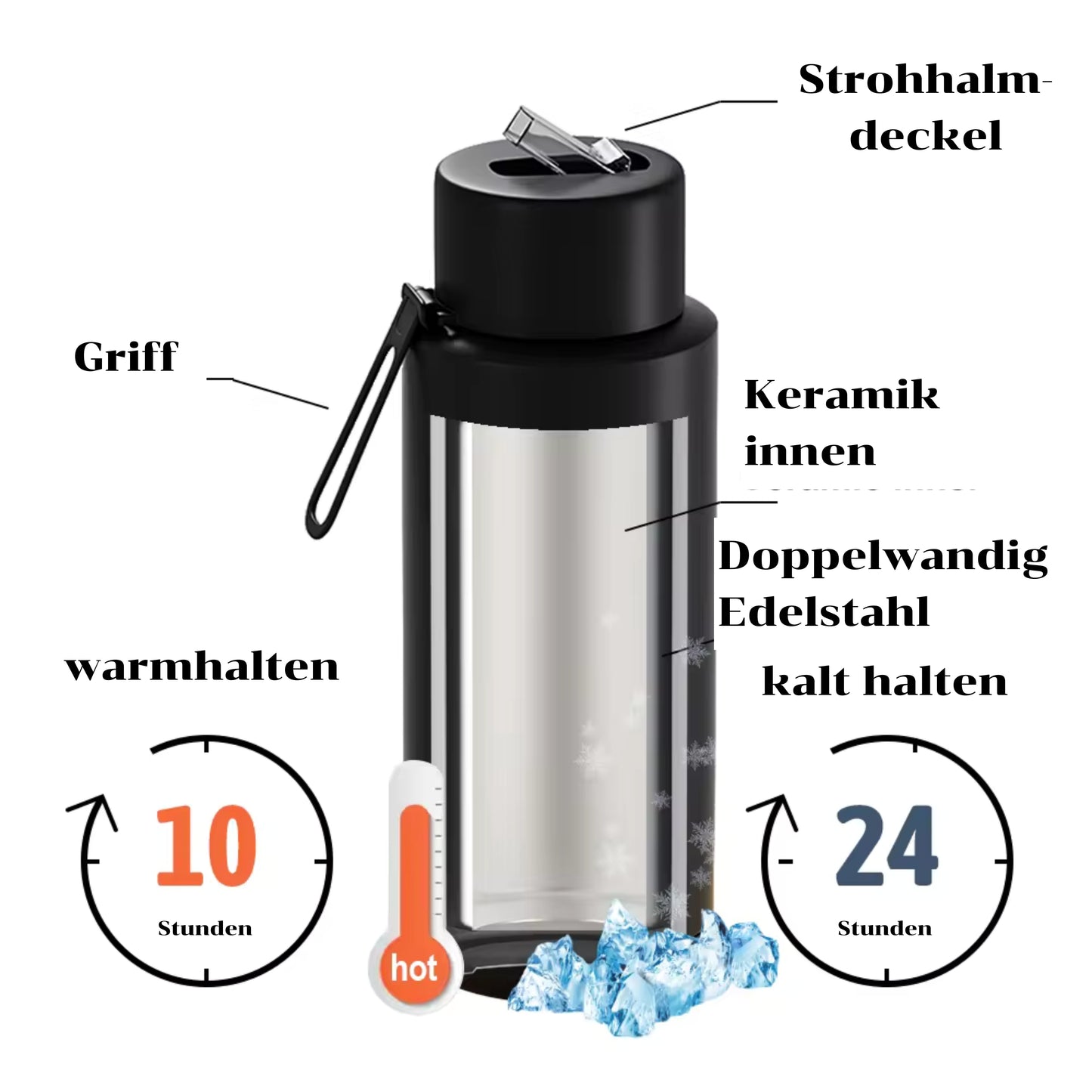 Shazde Premium Edelstahlflasche